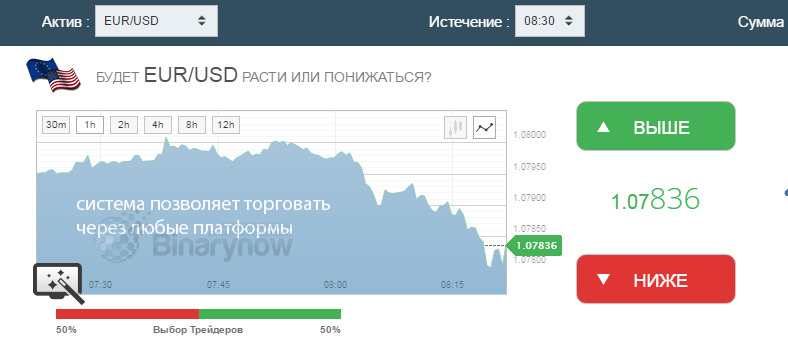 Подходящие для трейдинга платформы